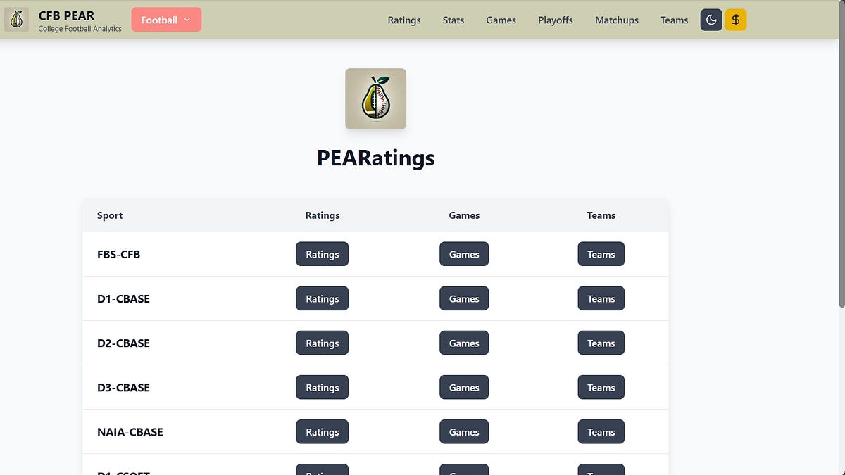 A Guide of the New PEAR Website
