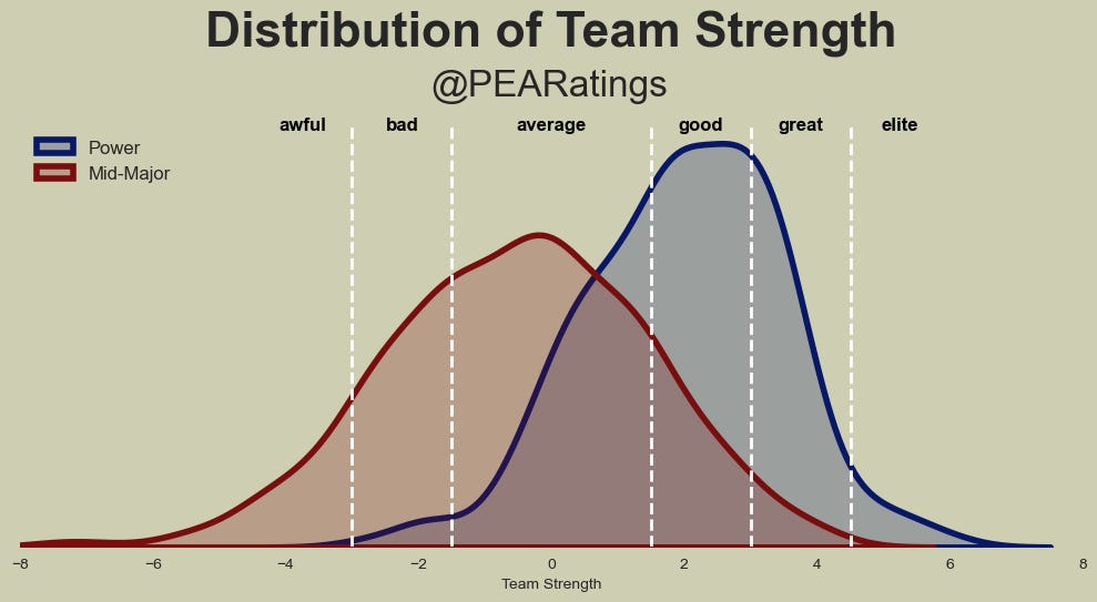 Conference Tiers in College Baseball